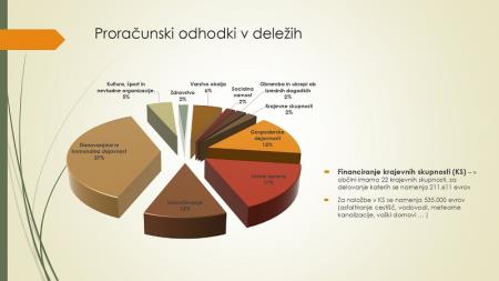 PRORAČUN 2023_page-0005